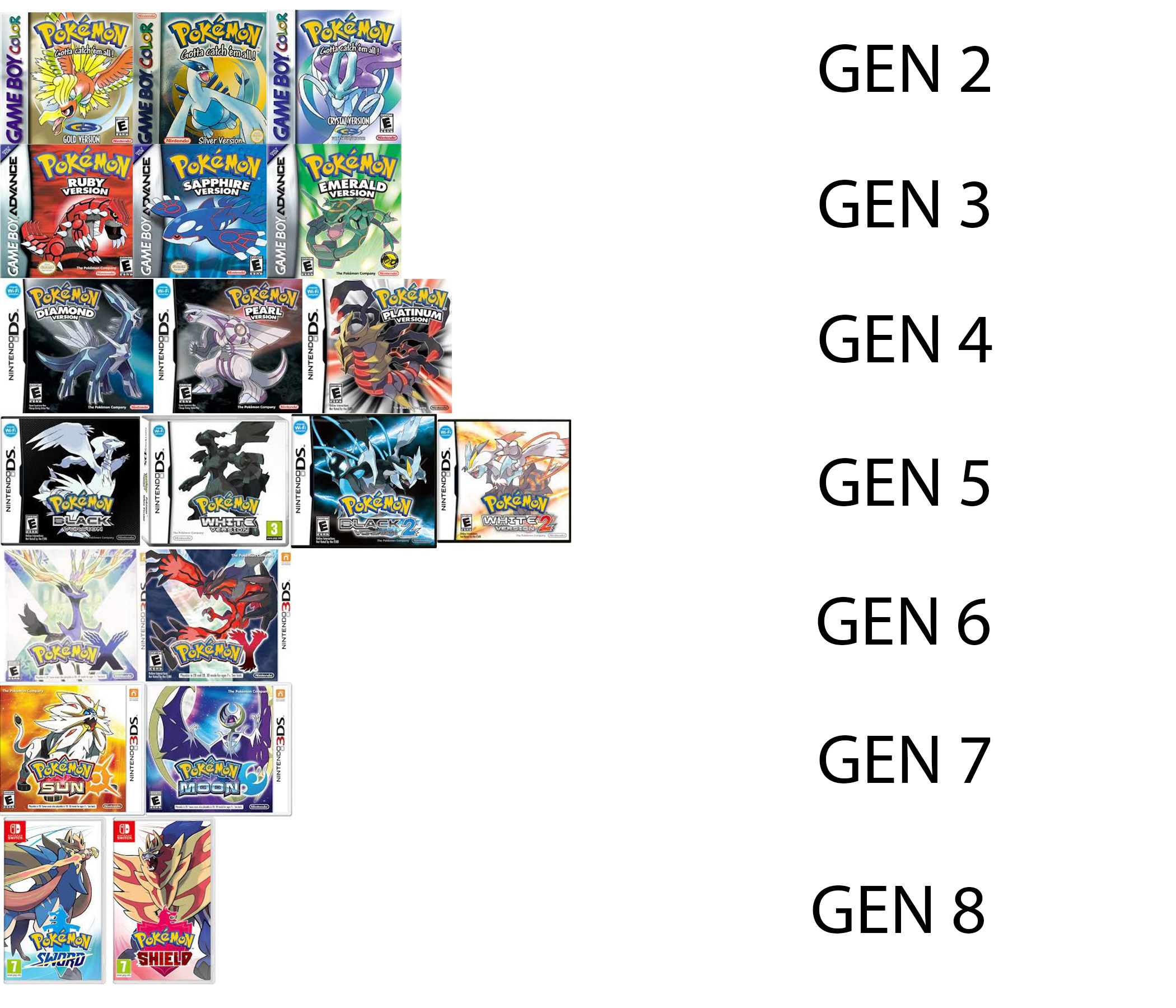 Image of all the other pokemon games