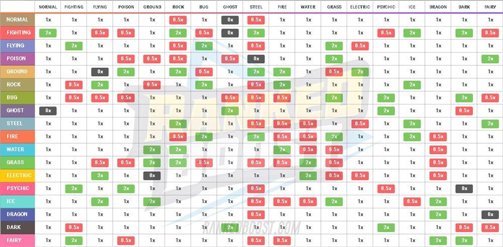 image of pokemon typing chart